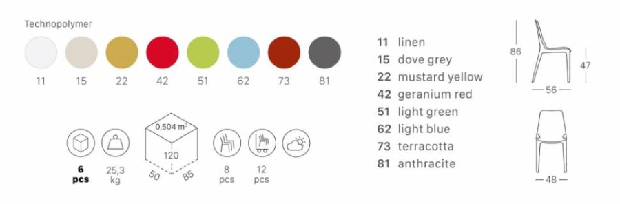 Стул пластиковый Ginevra антрацит Scab Design 