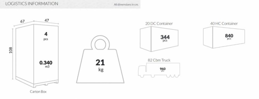 Стул пластиковый Opera белый Garden