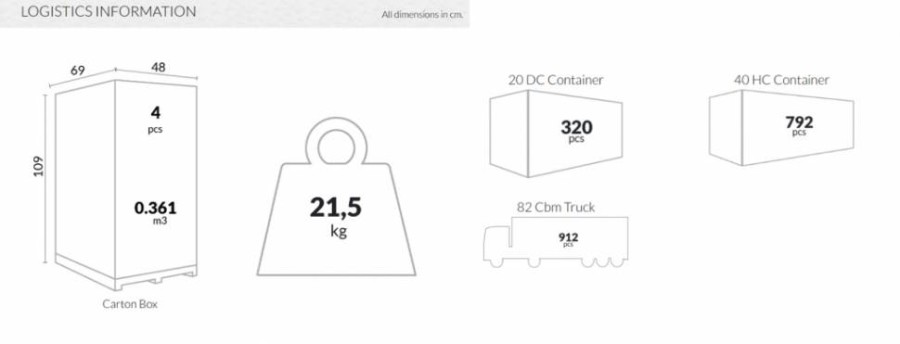Стул прозрачный Elizabeth янтарный Garden