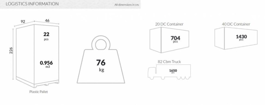 Стул пластиковый Maya белый Garden